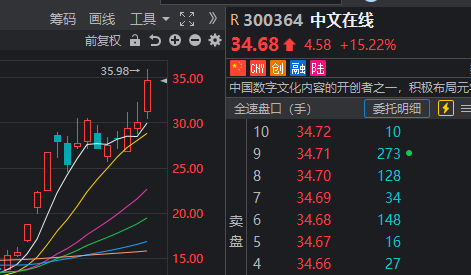 “三生万物”？龙凤之后，市场又炒起了数字妖股