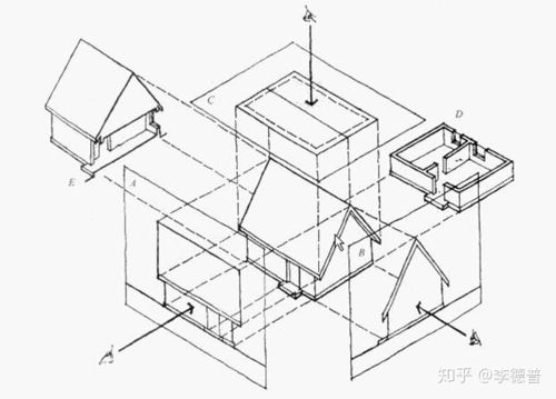 建筑平面设计有哪几部分组成(建筑平面设计有哪几部分组成的)