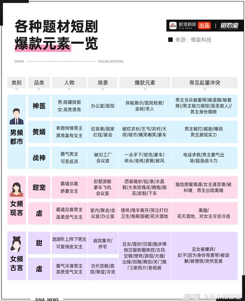 10年前短剧免费看全集