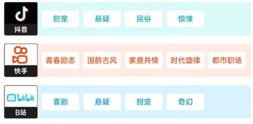 看短剧真的是免费吗_看短剧真的是免费吗知乎
