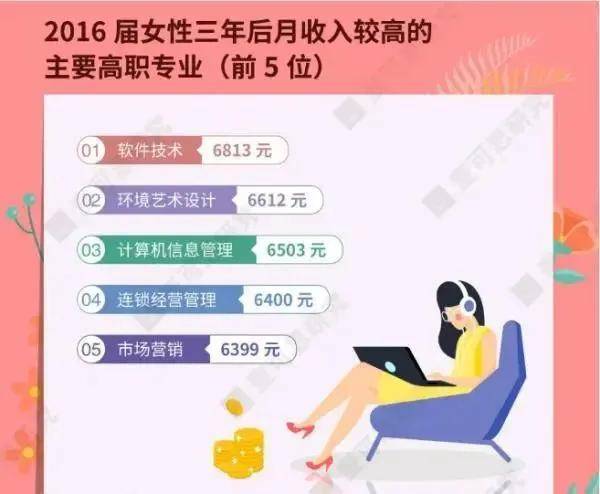 女生建筑设计就业前景(女生建筑设计大专出来好工作?)