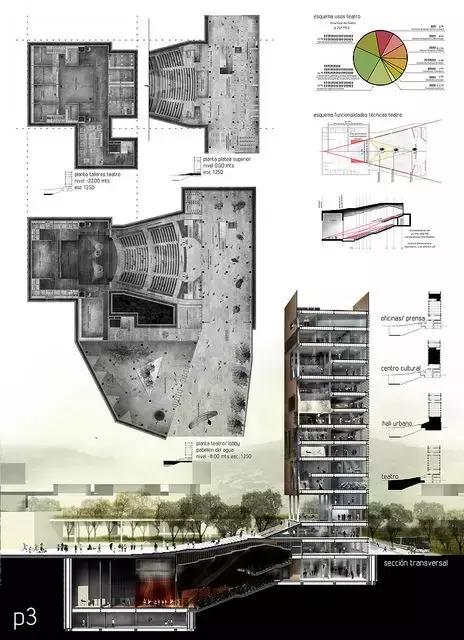 女生学建筑设计能找哪方面工作（女生读建筑设计好吗）