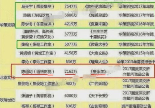 庆余年主要演员,片酬是多少（庆余年的演员）