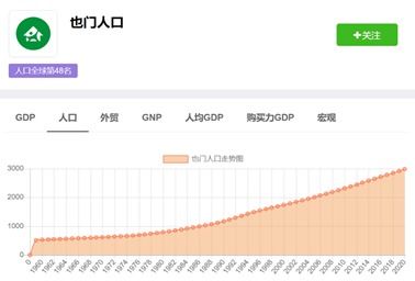 阿富汗人口_阿富汗人口增长率