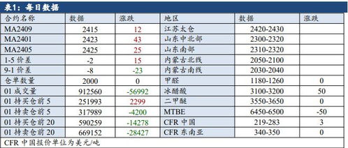 甲醇沸点_甲醇沸点与压力对应表