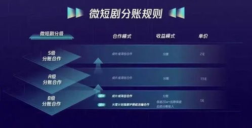 腾讯视屏短剧在哪里看免费_腾讯视频电影的短视频