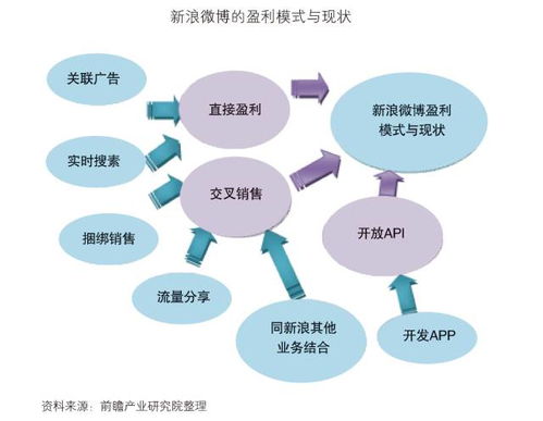 网络短剧盈利模式_网络短剧盈利模式研究目的