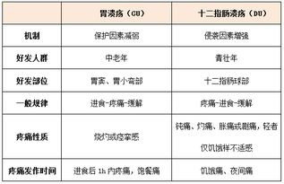 消化性溃疡的临床表现_简述消化性溃疡的临床表现