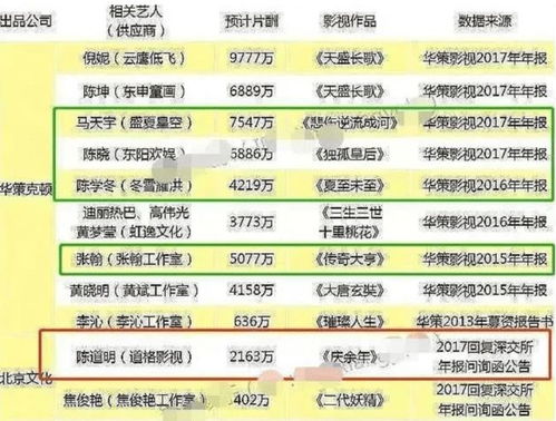 陈道明拒绝出演庆余年2_庆余年陈道明演技上热搜