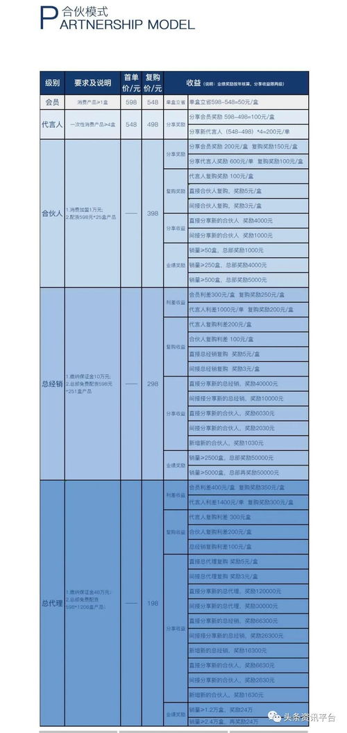 代理产品平台_代理产品一览表