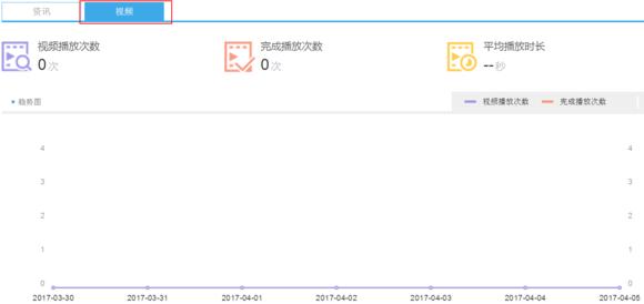 视频号怎么做有收益的_视频号怎么赚收益