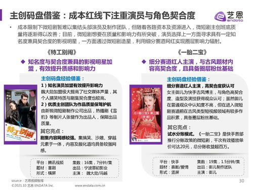 微短剧下载免费看_微短剧的发展趋势