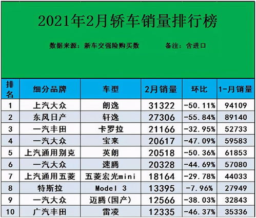 汽车销量排行榜2022前十名_汽车销量排行榜2022前十名