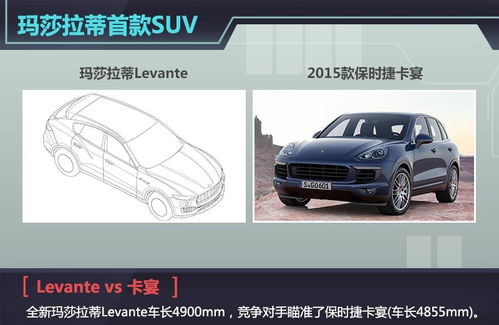 玛莎拉蒂新suv售45万_玛莎拉蒂新suv售45万什么时候上市