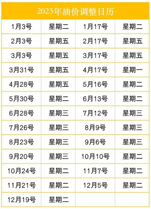 下次油价调整时间_下次油价调整时间?