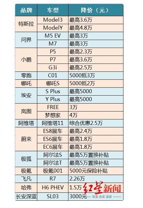 全国汽车降价行情_全国汽车降价行情分析