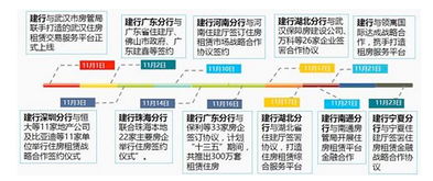 传媒公司盈利模式_被传媒公司骗钱的套路