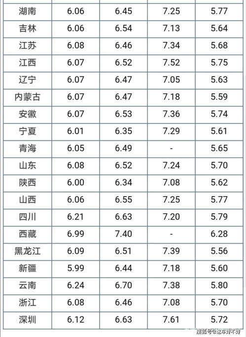 油价92号汽油调整日期_重庆油价92号汽油调整日期