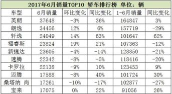 德系车品牌十大排名_德系车大全一览表