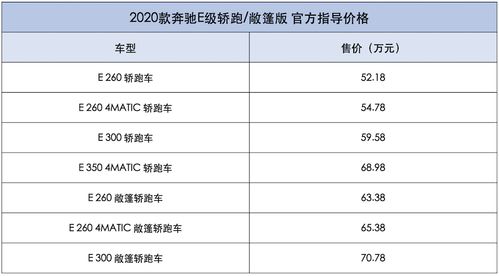 奔驰e300轿跑双门_奔驰e300轿跑双门价格