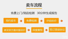 卖车平台哪个卖高价_比较好的卖车平台