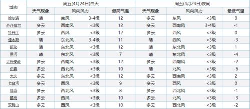 庆余年2破腾讯历史热度值记录_庆余年火爆程度