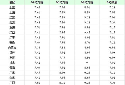 油价下一次调整时间_油价格最新调整最新消息