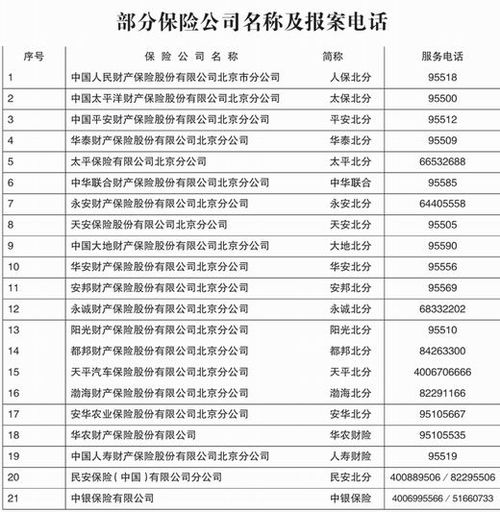 车险哪家保险公司好_车险排名前十大公司