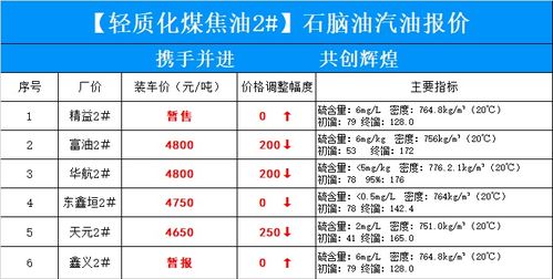 今日油价最新调整价格_今日油价调整最新走势