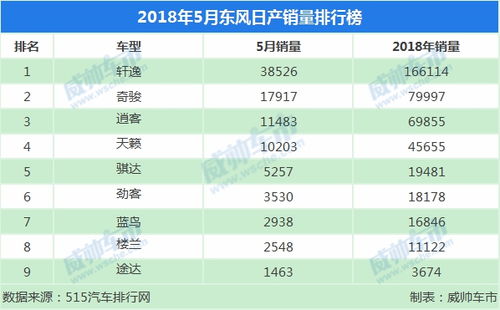 4月汽车销量排行榜_4月汽车销量排行榜前十名