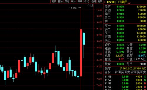 上汽集团股票_广汽集团股票