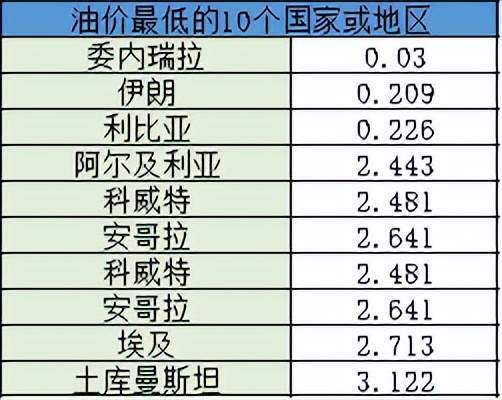 油价最新价格_汽车油价最新价格