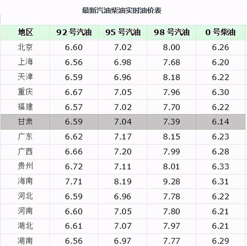 95号汽油价格_95号汽油价格最新消息今天
