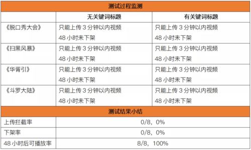 短视频分销平台软件_短视频平台分成一览表