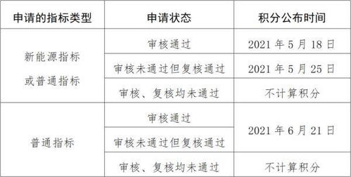 北京市小客车指标官网_北京市小客车指标官网查询官网
