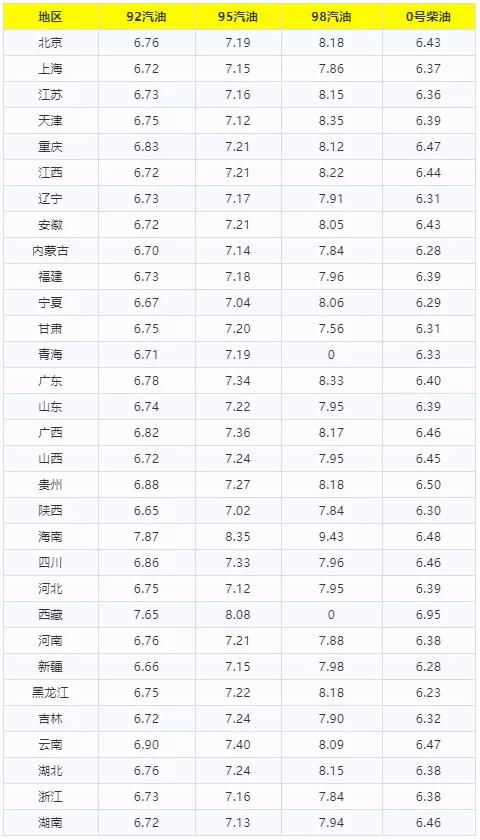 油价走势调整最新消息_油价走势表