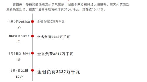 19_192个网格化抢修驻点待命