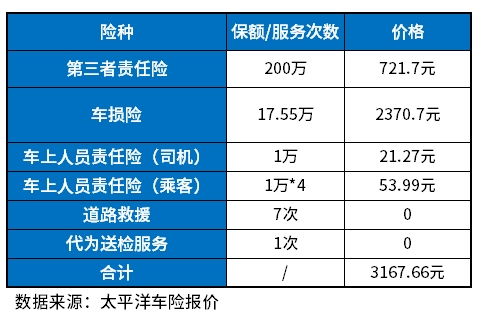 车险必买的哪几种险_车险必买的哪几种险多少钱怎么计算举例--第1张