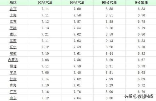 今日柴油价格最新消息_今日柴油最新行情--第1张