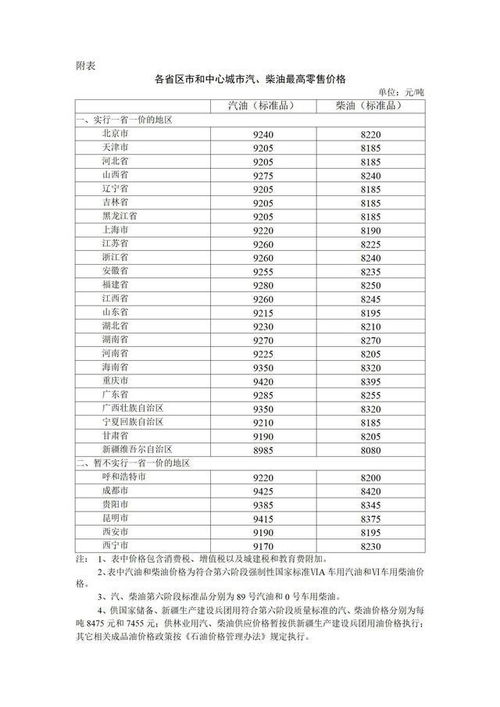汽油调价最新消息和调整时间_最新汽油调价最新消息和调整时间--第1张