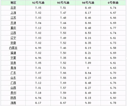 8月份油价调整最新消息_8月份油价调整时间表--第1张