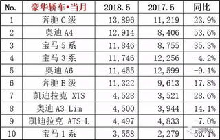 豪华汽车品牌档次排行榜_豪华汽车排名前十名--第1张