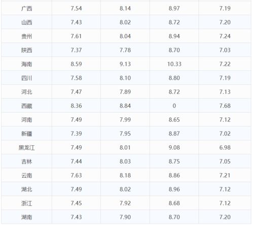 今日油价最新价格_云南昆明今日油价最新价格--第1张