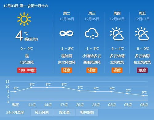十二星座冬日运势查询表_十二星座冬季幸运色--第1张