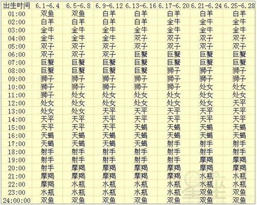 十二星座查询表高清图片_十二星座的查询--第1张