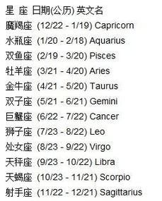 中国的十二星座农历查询表_十二星座农历阳历--第1张
