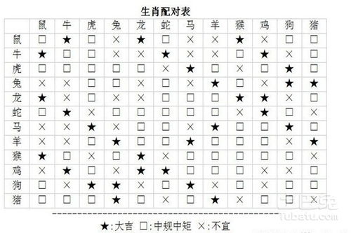 十二星座生肖查询表_十二星座生肖查询表图片--第1张