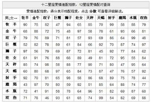 十二星座速配查询速配表_十二星座速配指南--第1张