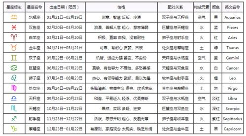 星座表十二星座查询时间最新_星座表十二星座表分析--第1张