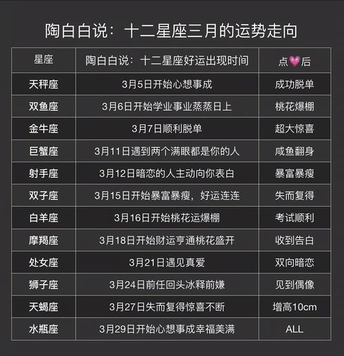 二月十二星座运势查询表_二月十二星座运势查询表图--第1张